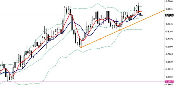 易拓金融:最佳品种欧镑|品种|澳元