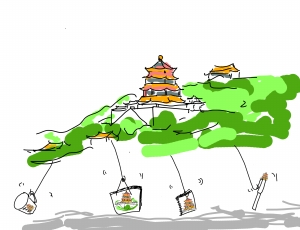 颐和园缘何六成文创产品无创意|产品|颐和园|故宫