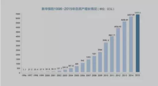 新华保险--中央汇金控股的唯一寿险公司,成立2