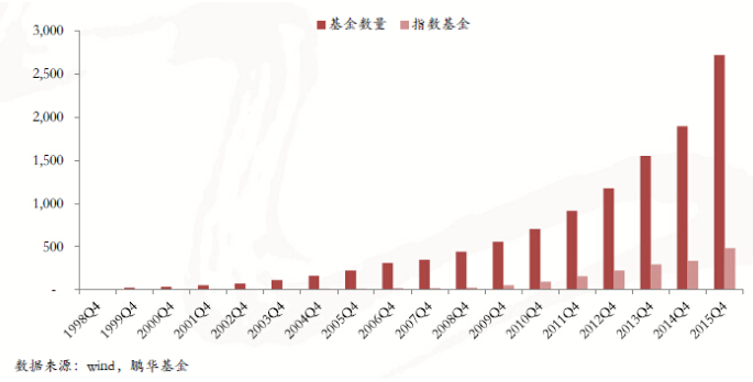 鹏华基金赵强:海外发展经验凸显FOF市场价值