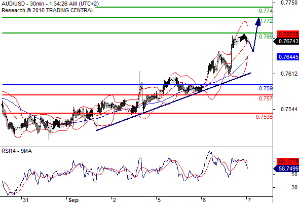 GoldstoneGlobal:9月7日外汇市场分析报告|目标