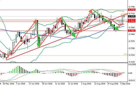 易拓金融:美元指数再度来到拐点上or下?|