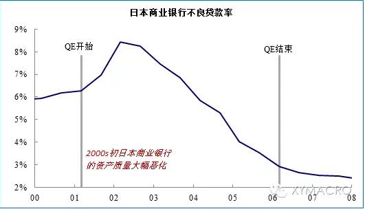 日本低利率环境下的大类资产表现