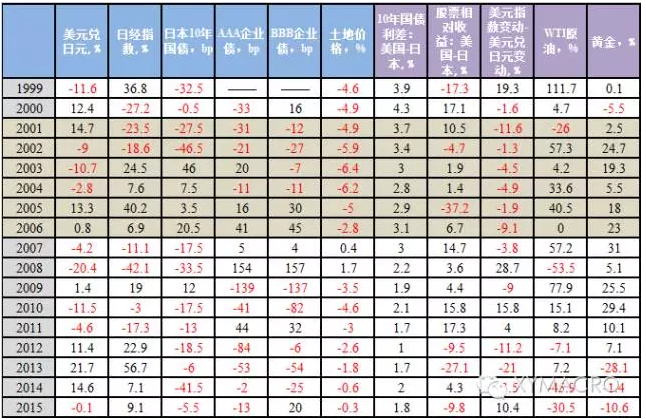 中国与日本gdp的利润比_中国gdp超日本(3)