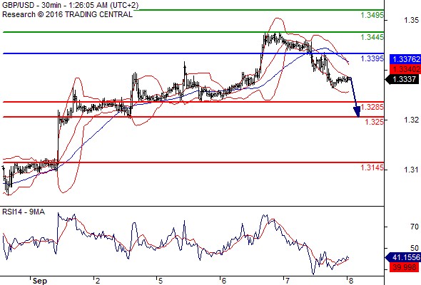 Goldstone金石环球:9月8日外汇市场分析|目标|