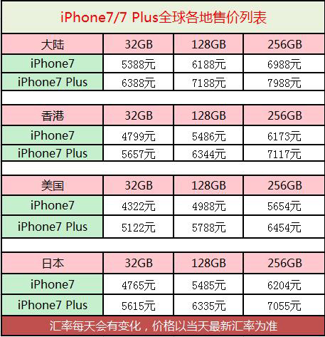 iPhone7美版便宜港版性价比高 6S系列长沙降