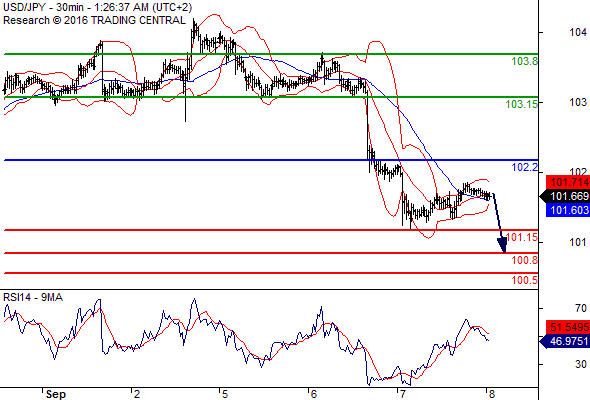 Goldstone金石环球:9月8日外汇市场分析|目标|