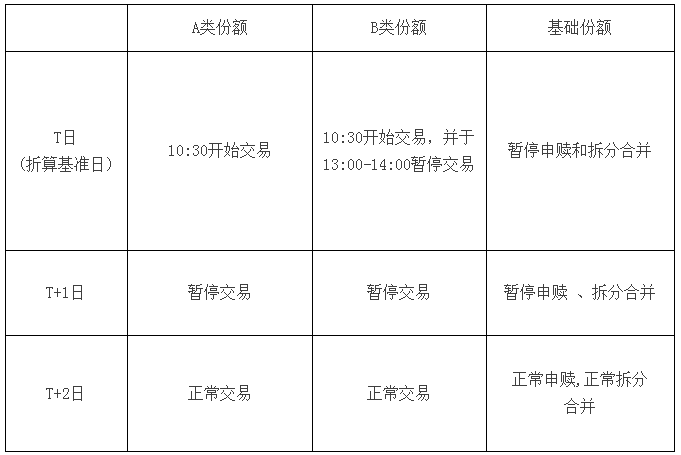 深交所:个人买入分级基金需日均持有30万元证