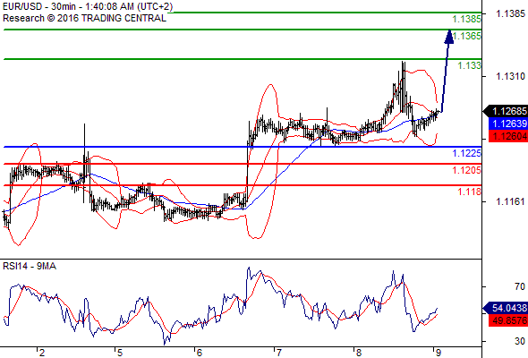 Goldstone金石环球:9月9日外汇市场分析报告|目
