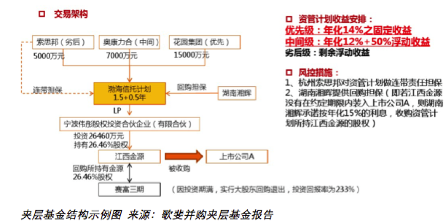 同时押注ABS云平台 京东金融、厦门国金图什