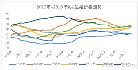 今年中秋猪价难上涨!养猪人切勿压栏待涨|猪价