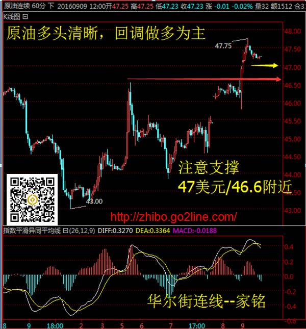 华尔街连线:库存大幅降低,原油强势上行|华尔街