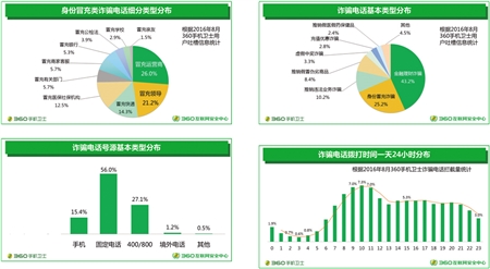 重庆人口电信平台_如何安装重庆市人口信息平台(2)