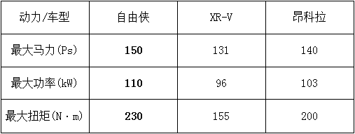 Jeep家族唯一手动挡车型，你会买吗？