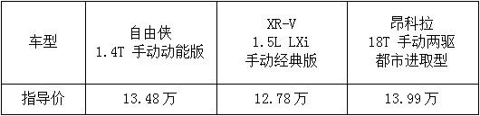 Jeep家族唯一手动挡车型，你会买吗？