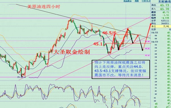 圣取金:原油市场颁奖典礼心态思路喊单你