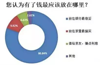 农村人的理财困境:有钱藏家里,借贷逼死人!_财