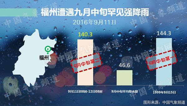 福建暴雨连连 未来几天雨水持续|福建|暴雨|大暴雨