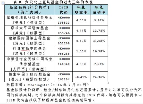 大陆投资者如何投资香港证券市场|港股|牛熊证