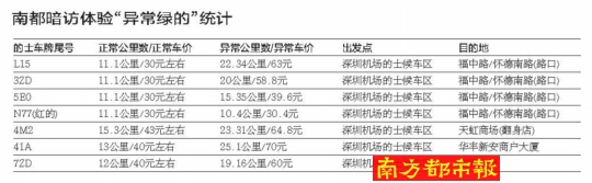 �϶�����