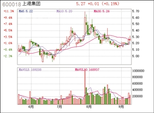 上港集团欲参与邮储银行IPO|邮储银行|大股东_