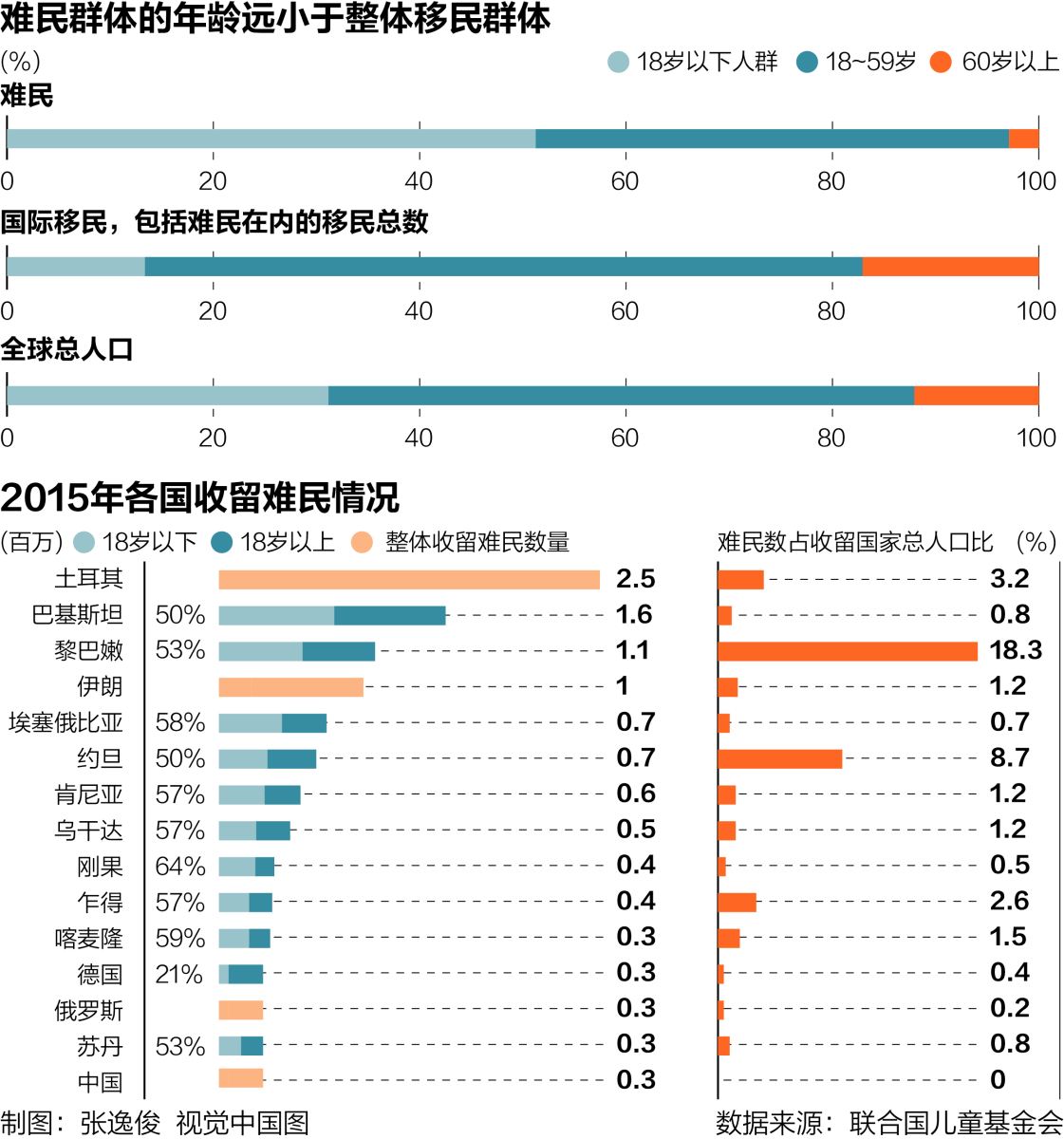 叙利亚人口和面积_叙利亚 阿拉伯世界跳动的心脏(2)