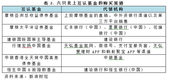 大陆投资者如何投资香港证券市场|港股|牛熊证