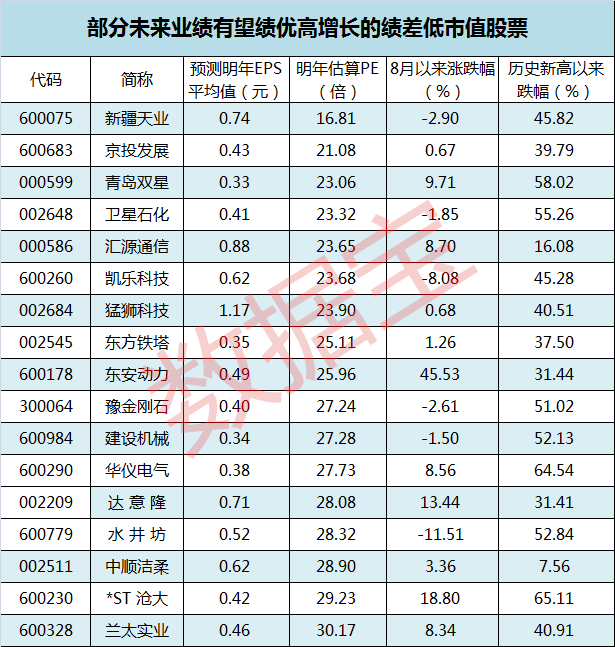 壳概念=借壳上市?NO!这36股有望咸鱼大翻身