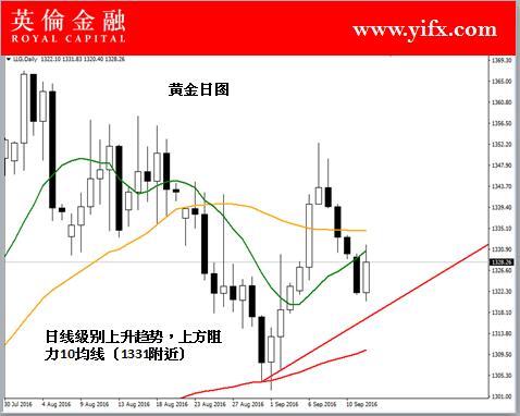 英伦金融: 国际现货黄金交易之盘面关注分析及