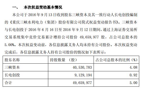 三峡水利:获长江三峡集团旗下两公司举牌|三峡