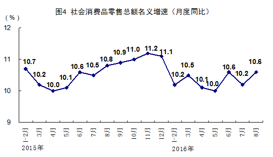 国民经济产出成果总量指标_成果演员图片