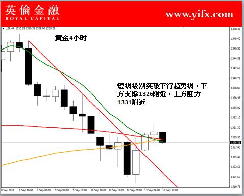英伦金融: 国际现货黄金交易之盘面关注分析及
