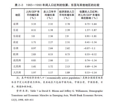人口与经济 版面费_第一篇文章,怒赞 人口与经济 ,不要版面费,还有稿费(3)