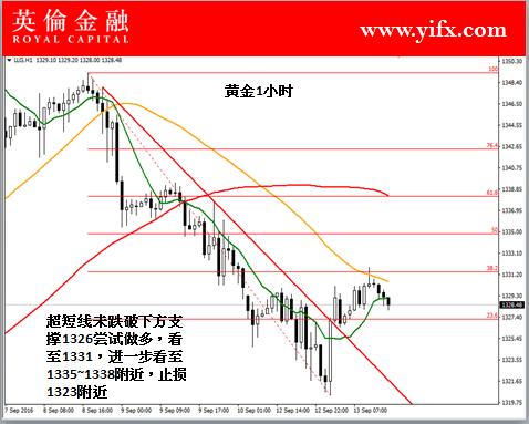 英伦金融: 国际现货黄金交易之盘面关注分析及