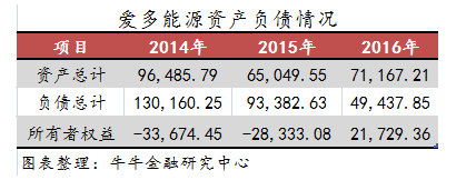 成疑 露笑科技缺乏能源的新能源之路|公司|能