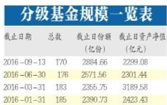 分级基金或面临清盘潮|分级基金|投资者|机构投