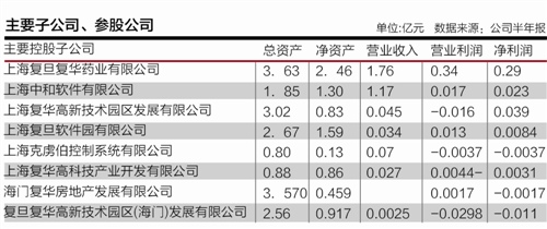 罚2.67亿 或领营改增后第一大罚单|发票|医药|增