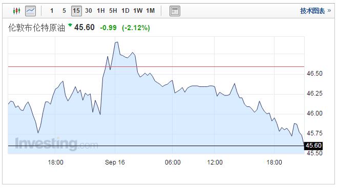 美国8月CPI靓丽 美元指数急升黄金原油急挫|C