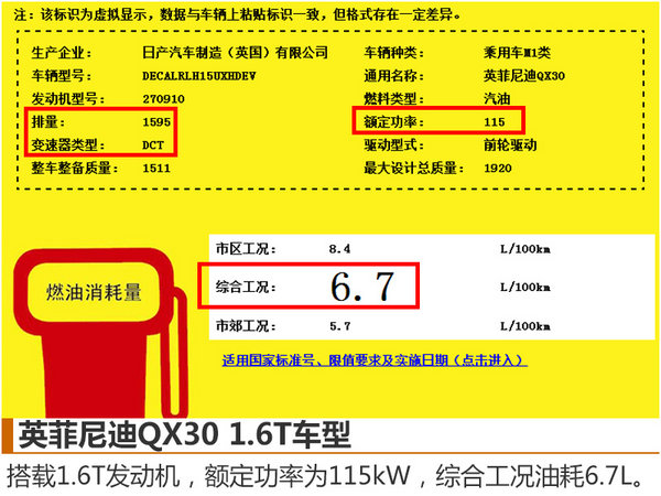 英菲尼迪QX30搭1.6T引擎 综合油耗6.7L