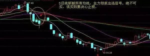 这几种股票万万不能买 买了就剁手吧!|股票|控股