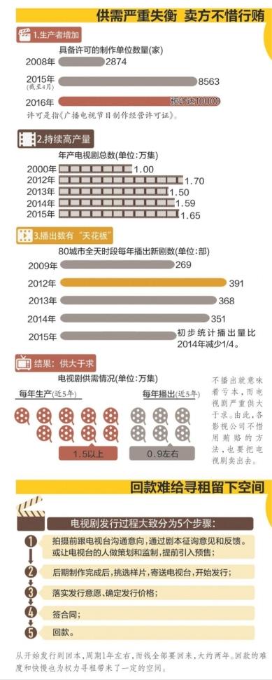 中部某电视台总编室主任买28部电视剧受贿541万