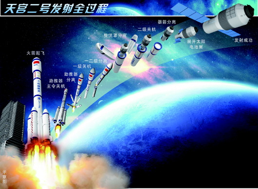 备胎逆袭上演励志传奇|天宫二号|航天员|技术