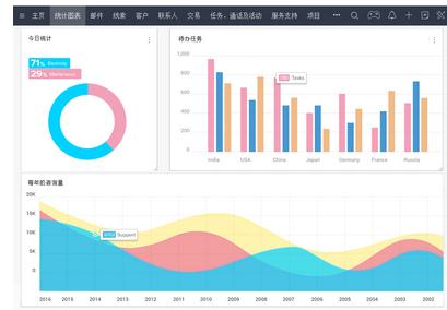 Zoho CRM发布2016全新版本:向生态平台演进