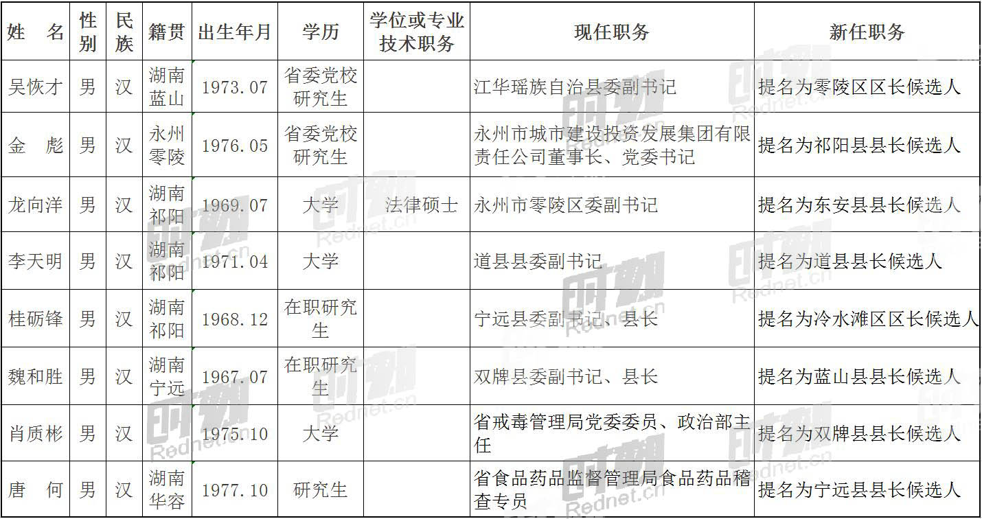 永州市各县人口排名最新_永州市各县地图