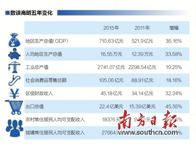 高明gdp_高明演员