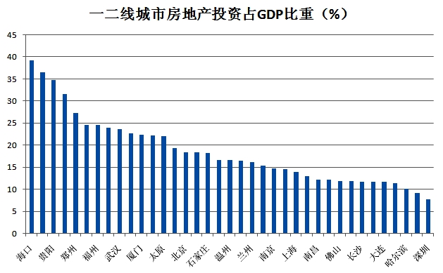 中国经济支柱gdp占比_未来30年,这9大行业将成中国经济的支柱(3)