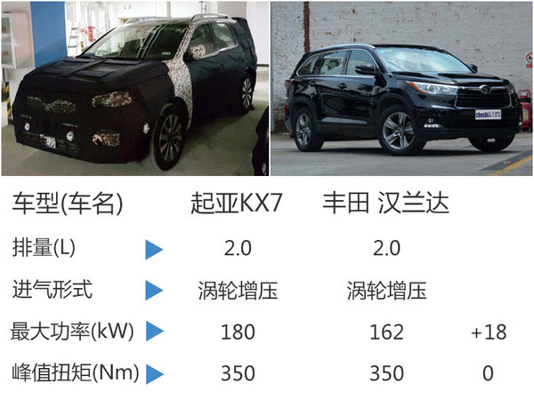 起亚新一代7座索兰托-将加长国产 定名KX7