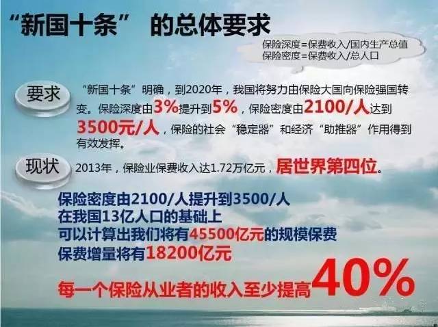 2020年人均花3500元买保险。保险不买,将来没