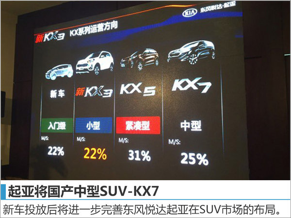 起亚新一代7座索兰托-将加长国产 定名KX7