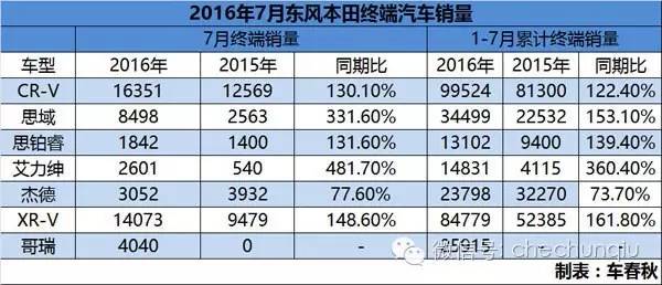 10月上市的新车那么多，为何只推荐这6款？